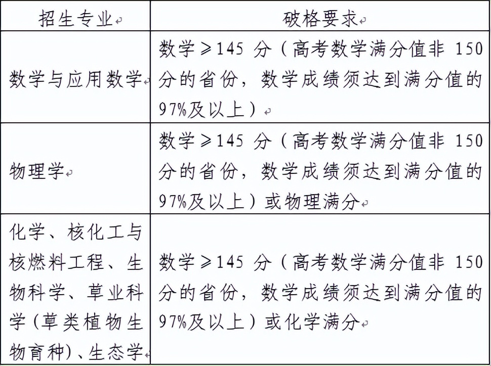 大学招生_兰州大学强基计划招生专业及要求_兰州大学2026年强基计划招生简章