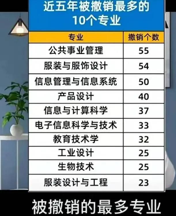专业撤销与新增趋势_大学专业_大学专业调整